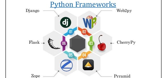 Top Python Web Frameworks to Learn