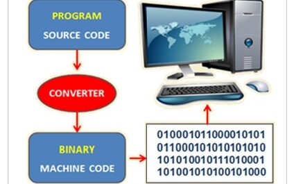 Define Computer Program and Programming?