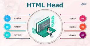 HTML -The Head Element | Usage, Attributes and Examples