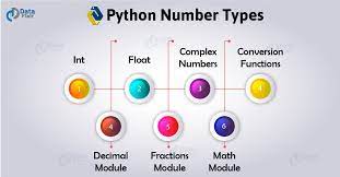 Python Numeric Data Types - Int, Float, Complex - DataFlair