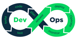 Why Agile DevOps Is Now the Default Standard for Software Development ?