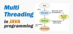 Differentiation of Multithreading in Java