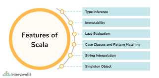 Introduction to the Basic Features of Scala