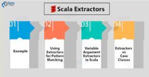What is Scala – Extractors?